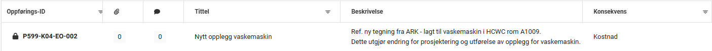 Eksempel på hvilke informasjon som kan vises.